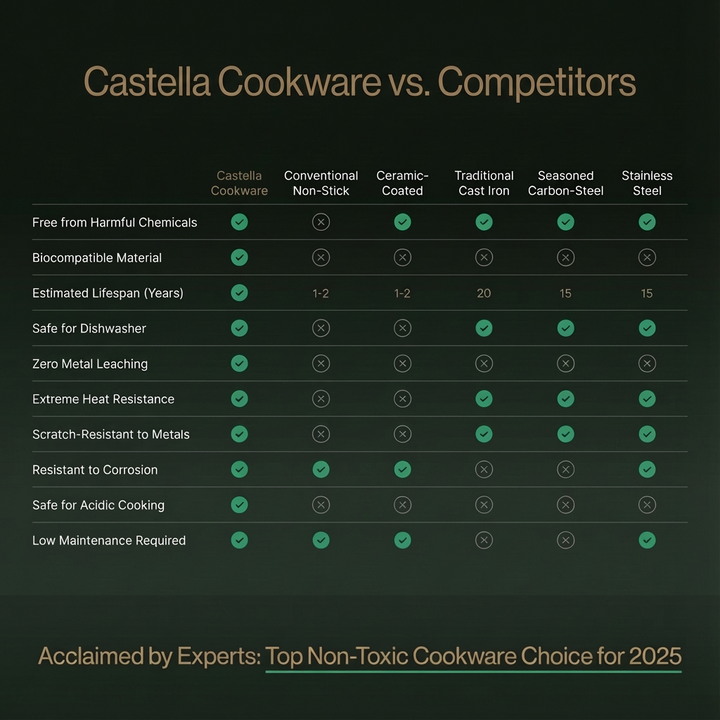 Titanium Hammered Pan